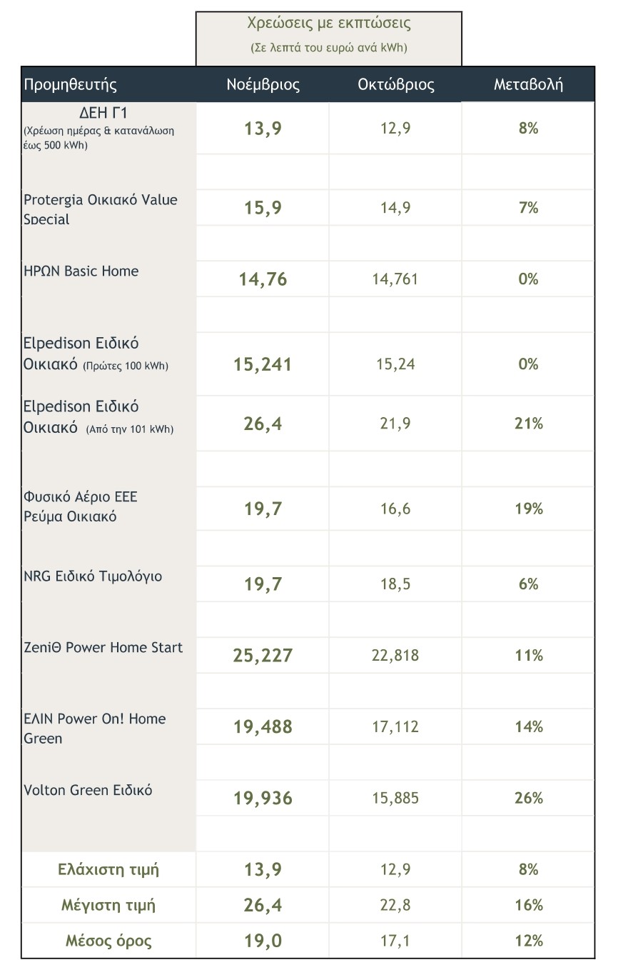 prasina timologia november25 page 0001