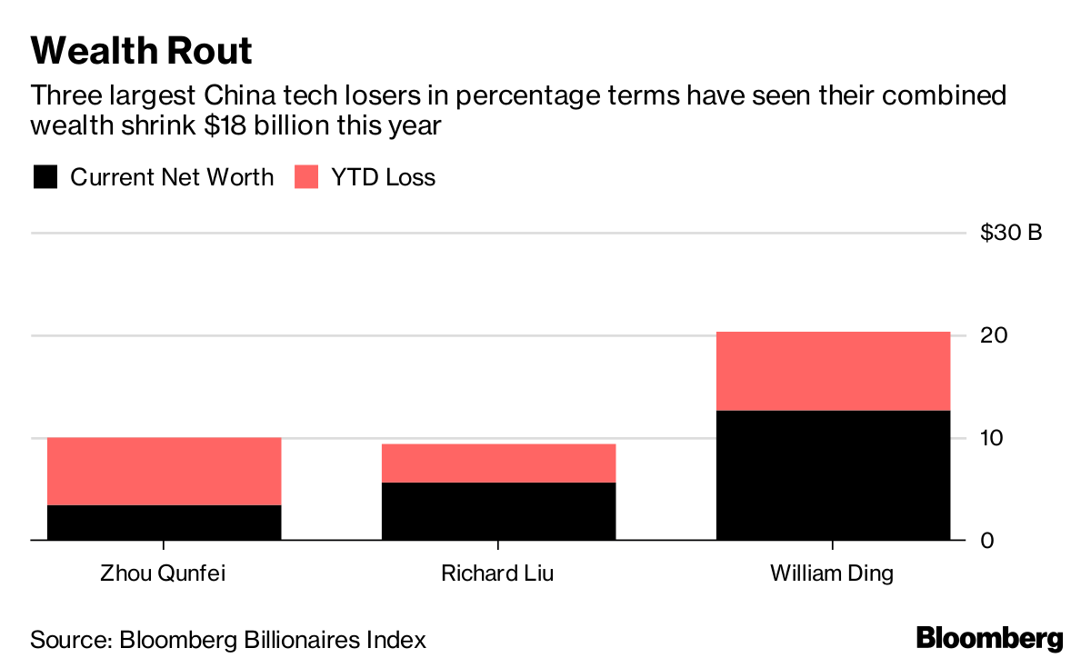 bloomberg