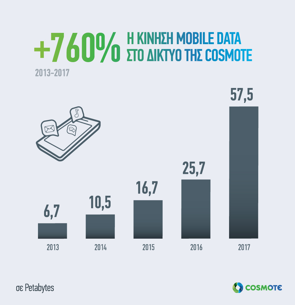cosmote mobile data