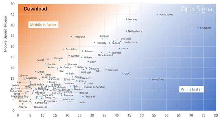 wifi vs mobile internet