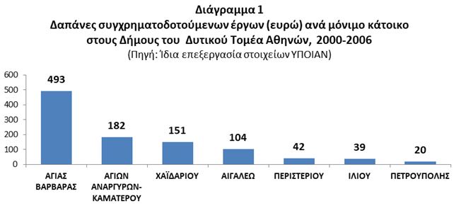 diagramma1