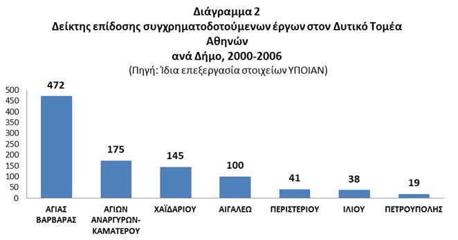 diagramma2