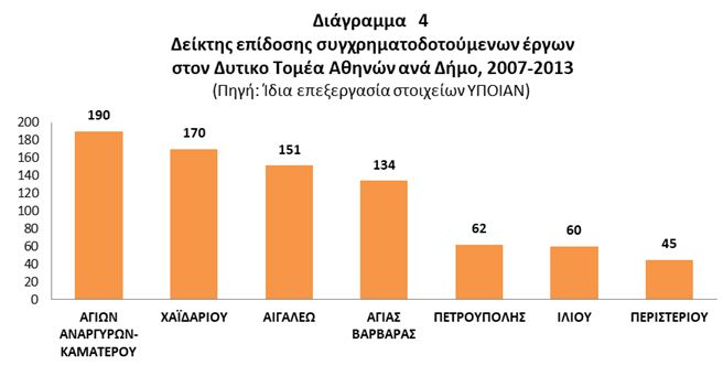 diagramma4