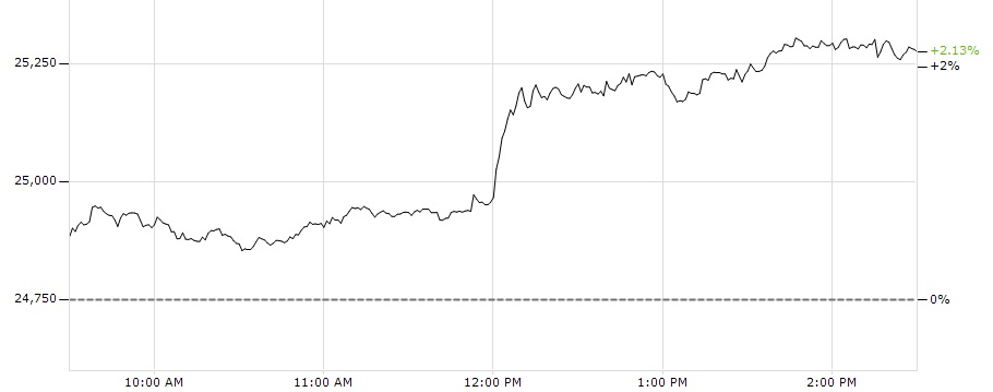 dow