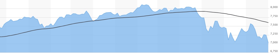 nasdaq