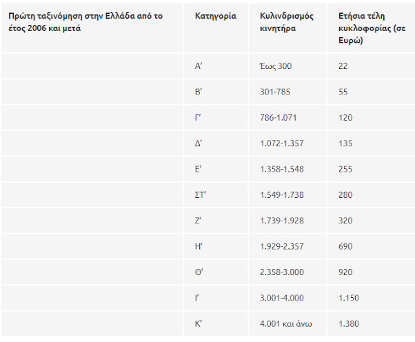 pinakas-teli-kukloforias3