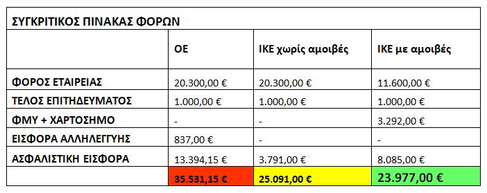 πινακας