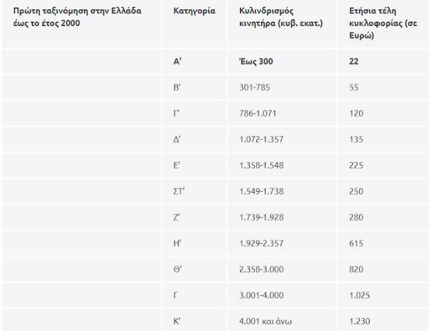 pinakas-teli-kukloforias