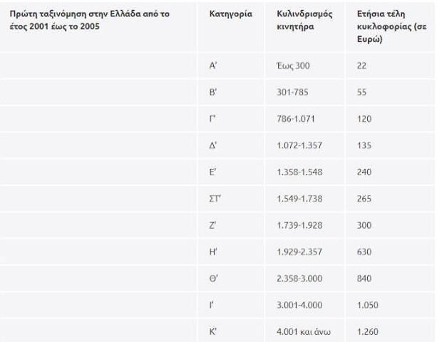 pinakas-teli-kukloforias2