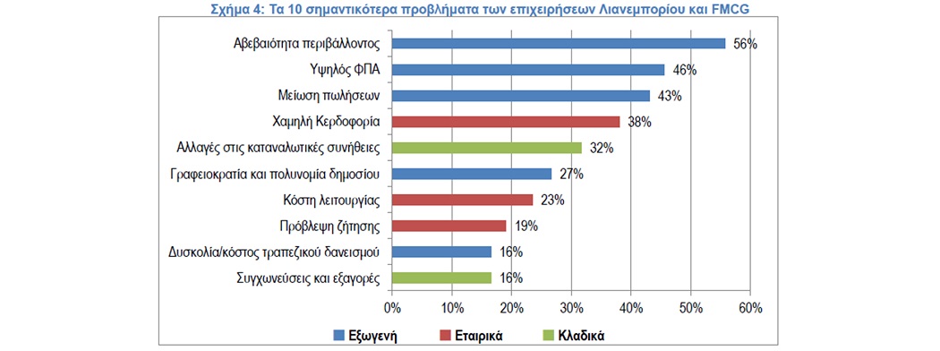 Σουπερμάρκετ-προβλήματα