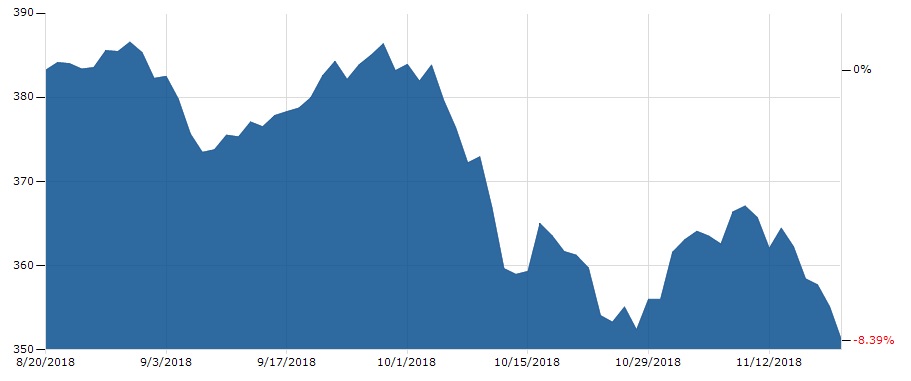 stoxx600