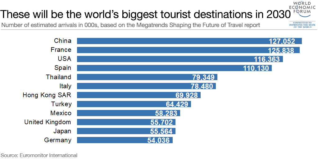 china tourism destination