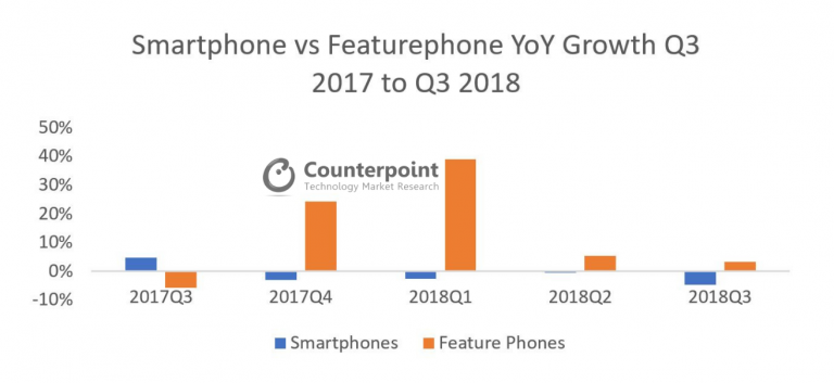 feature phone market