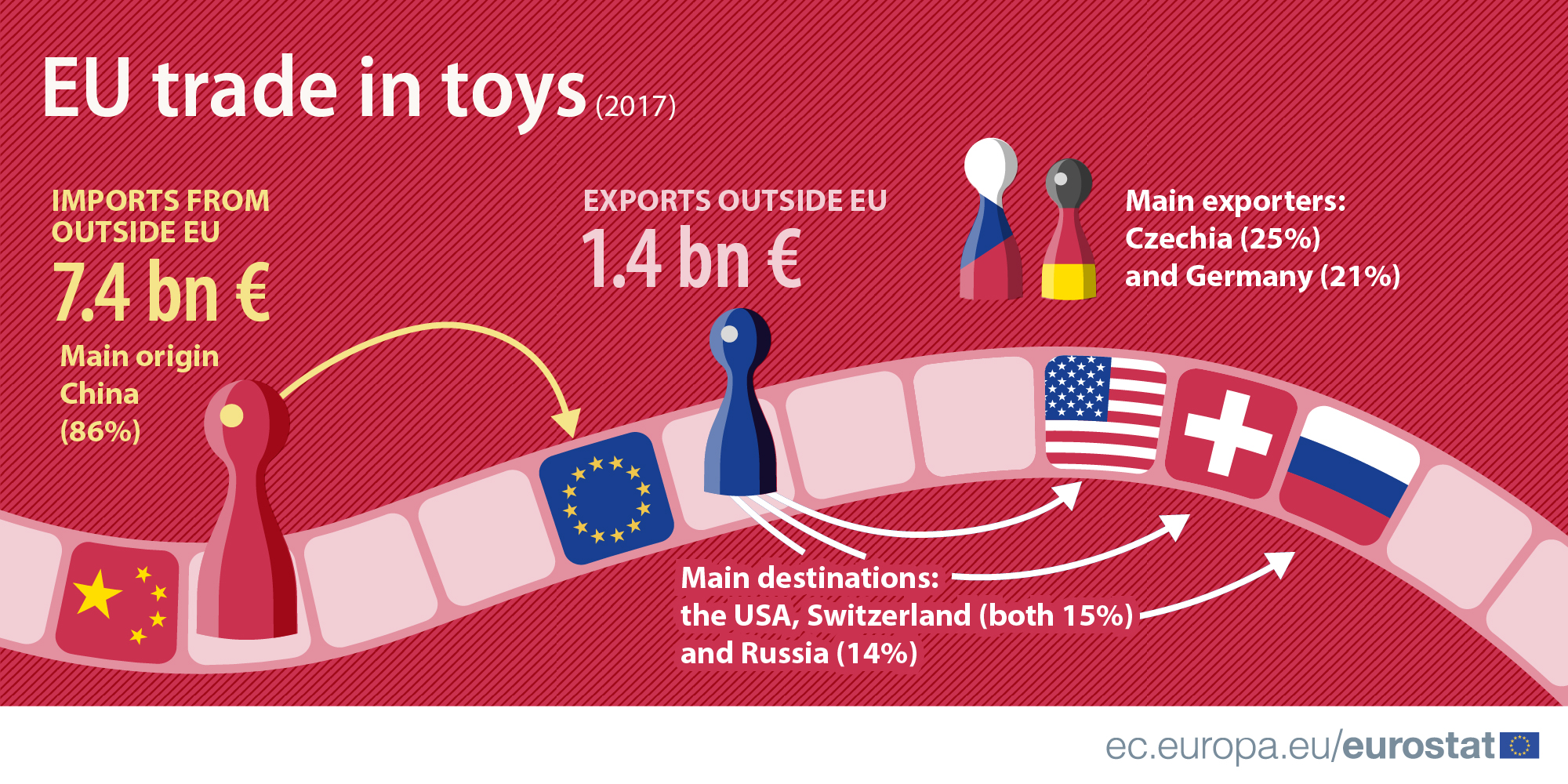 EU TOys