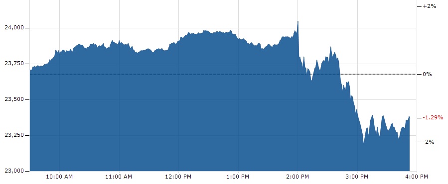 dow