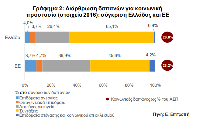 ΕΕ