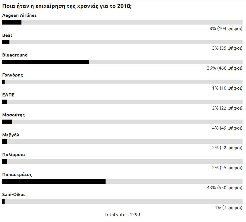 Εταιρεία της χρονιάς - 2018