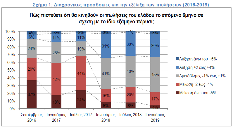 πίνακας