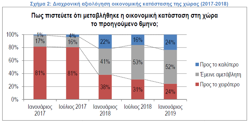 πίνακας2