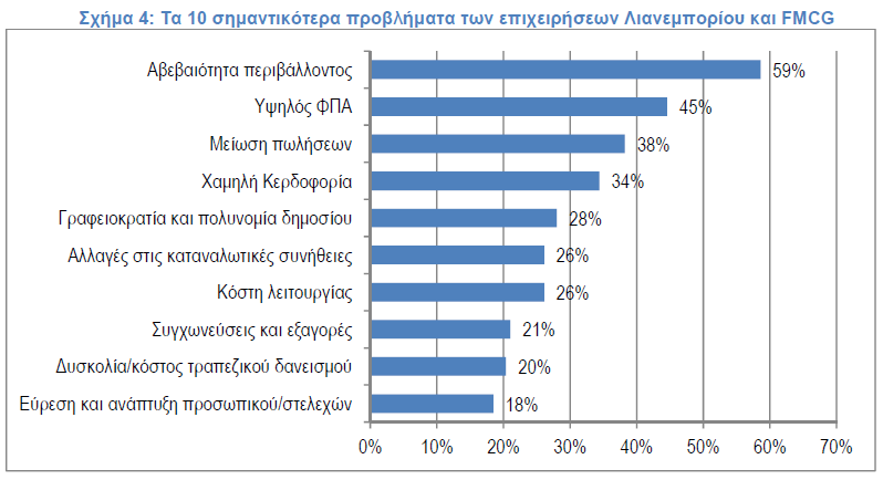 πίνακας4