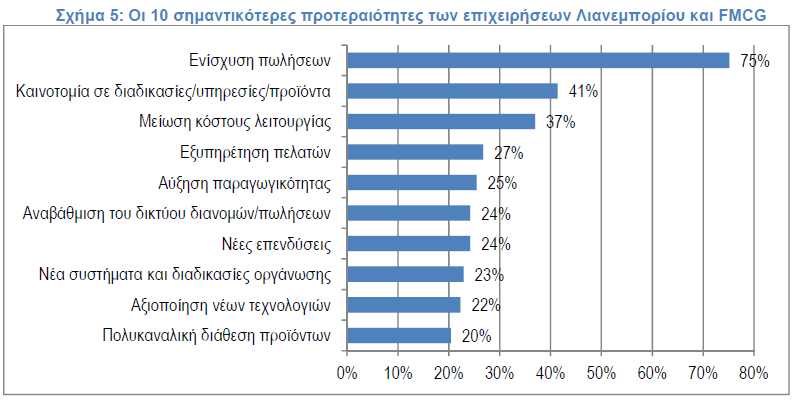 πίνακας5