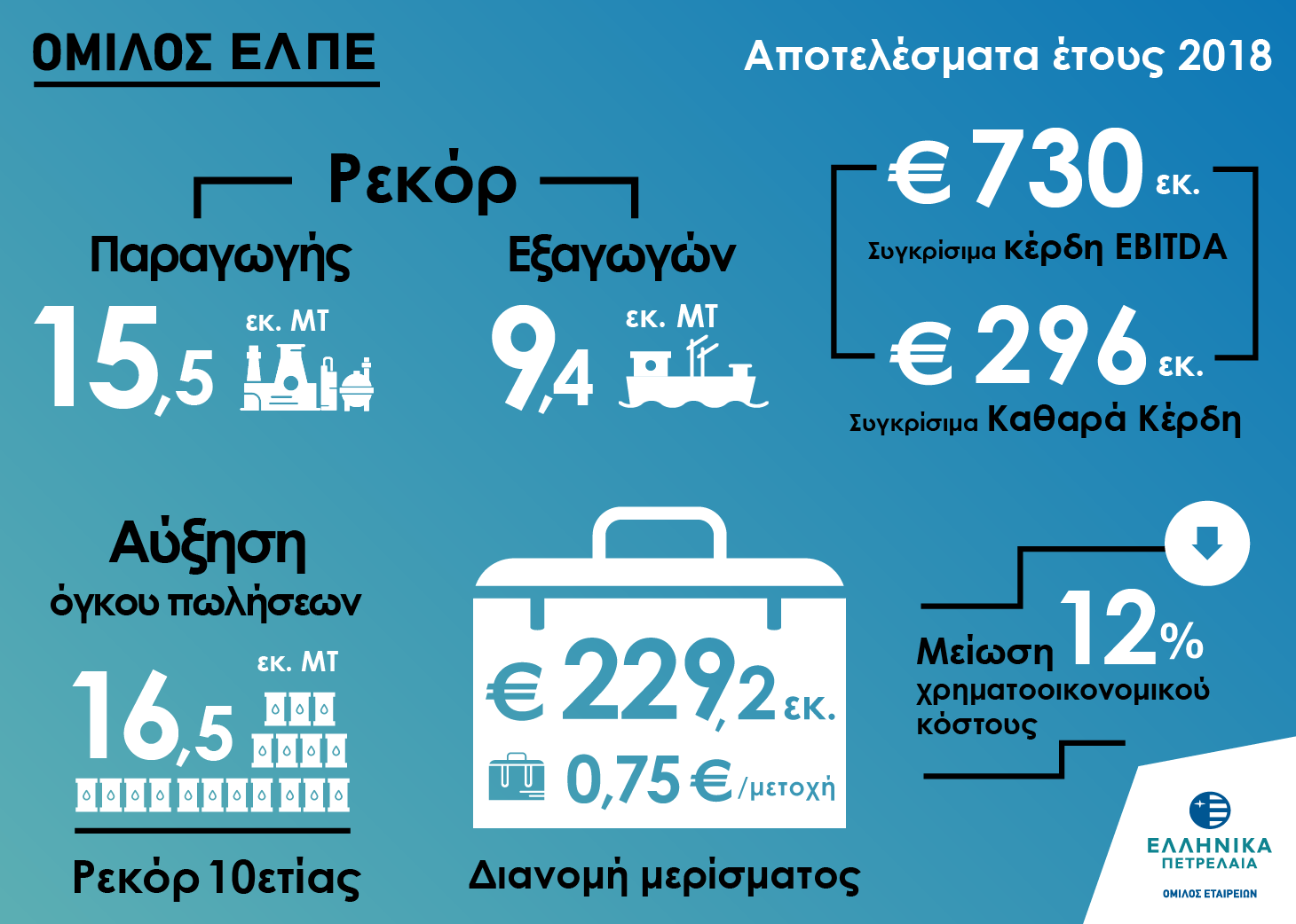 elpe2018