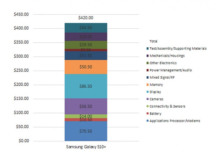 cost of samsung galaxy s10+