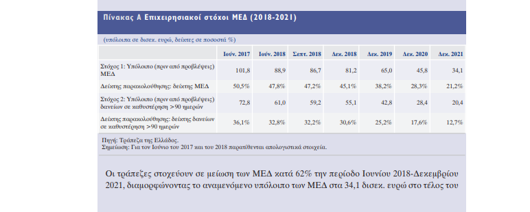 Πίνακας
