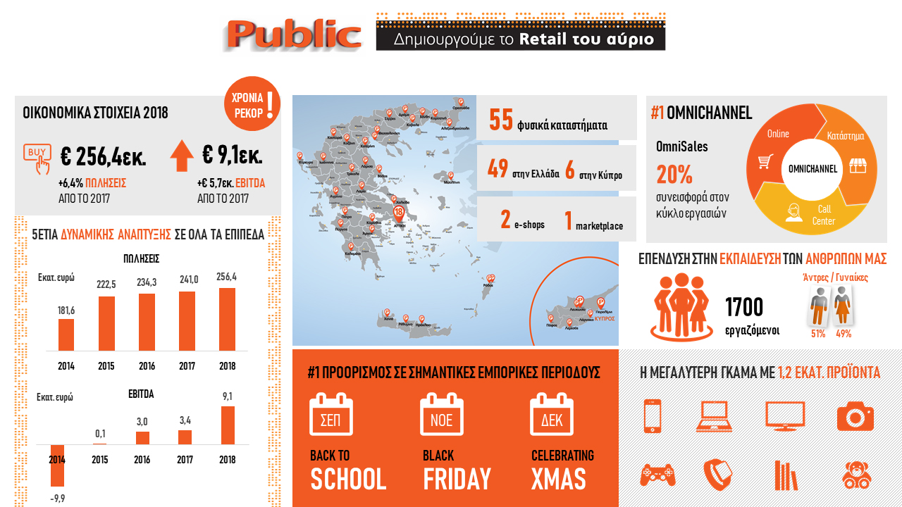 public infographic