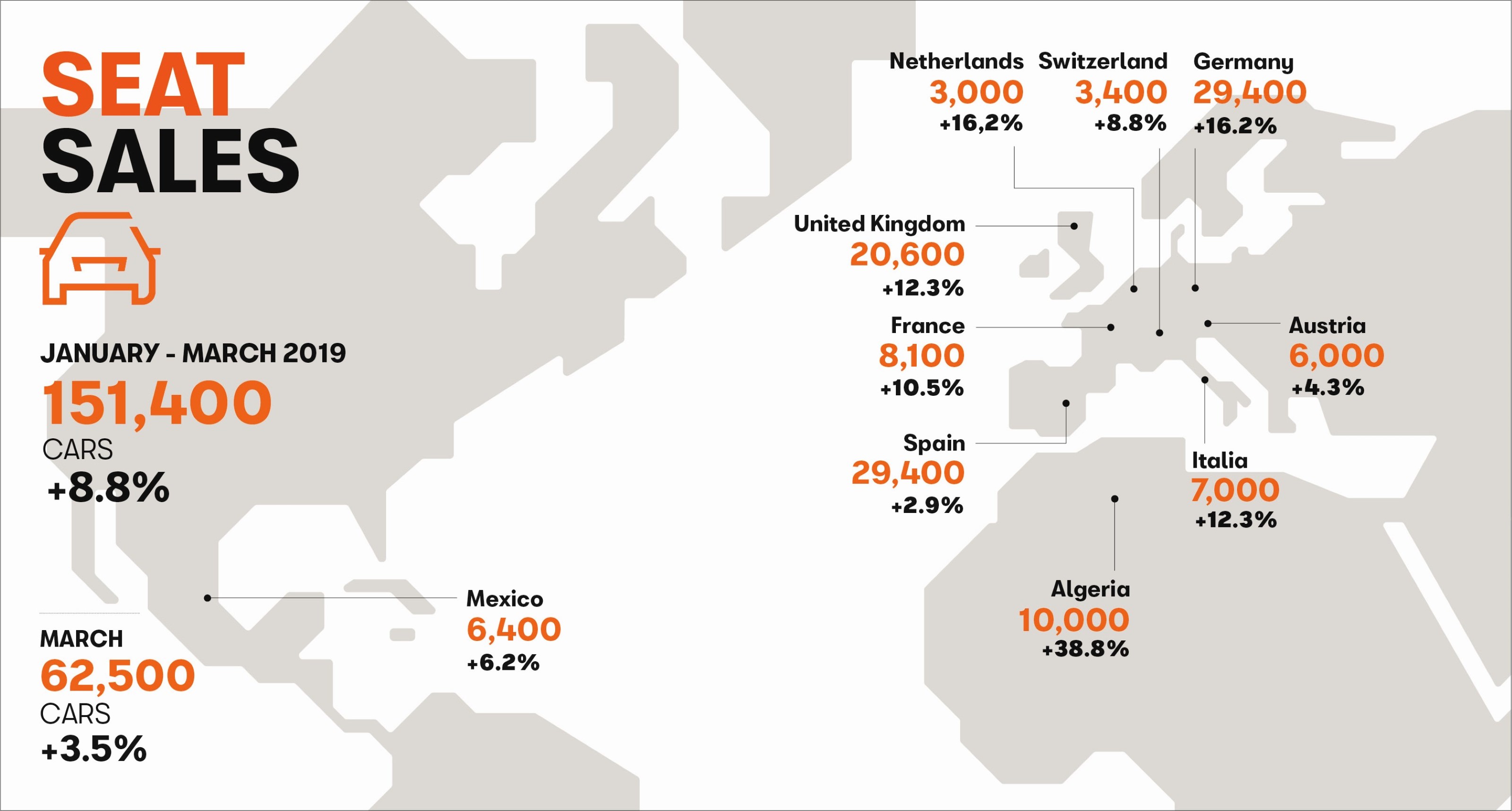 SEAT-March-the-best-month-in-the-history