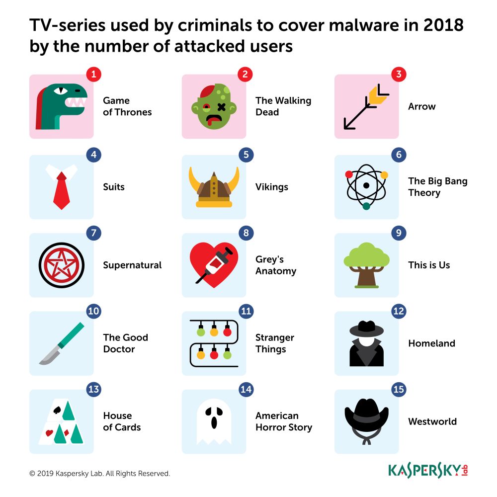 game of thrones kaspersky