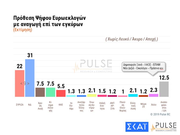 Αναγωγή