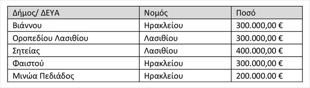Επιχορήγηση