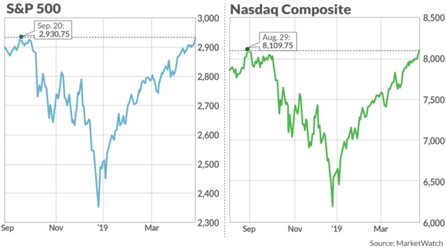 Index Wall Street