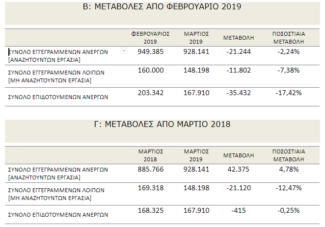 Πίνακας - ΟΑΕΔ