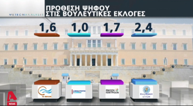 Δημοσκοπηση