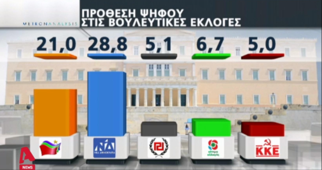 Δημοσκόπηση
