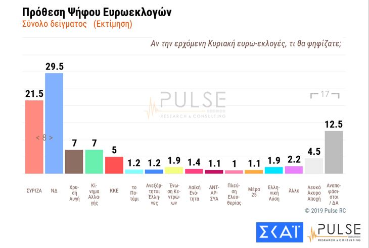 Πρόθεση Ευροεκλογών