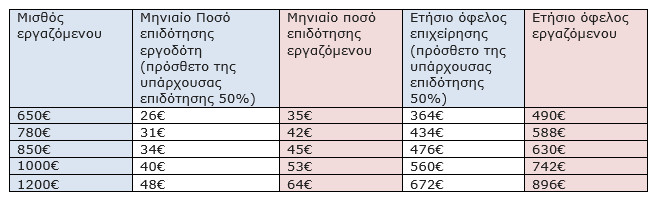 Πίνακας εισφορών