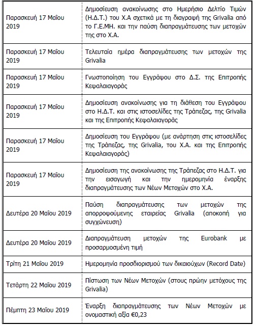 Eurobank-Grivalia