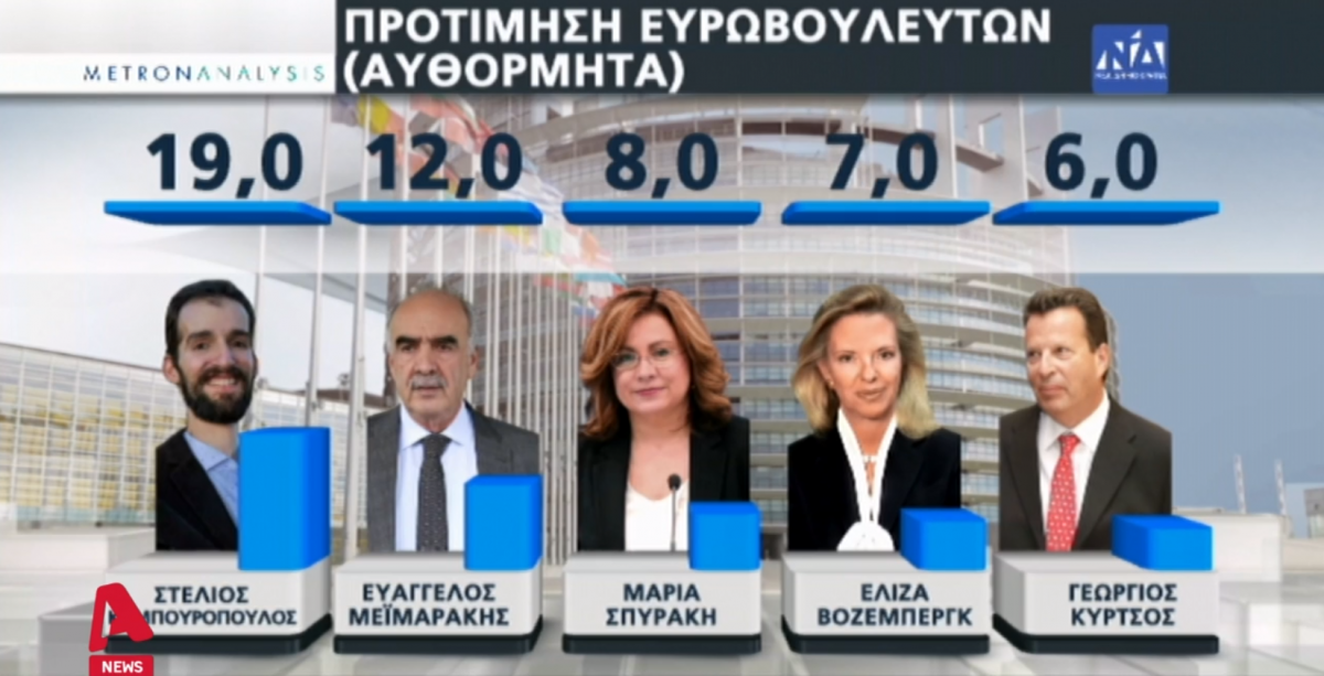 Νέα Δημοκρατία