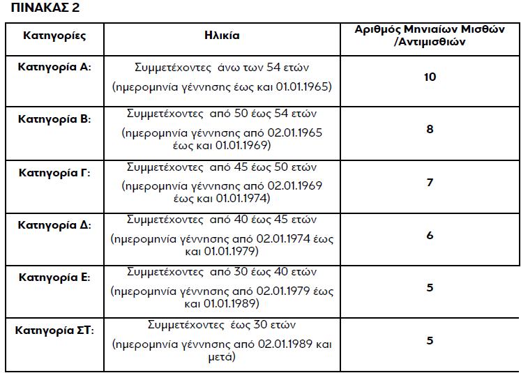 Πίνακας Eurobank