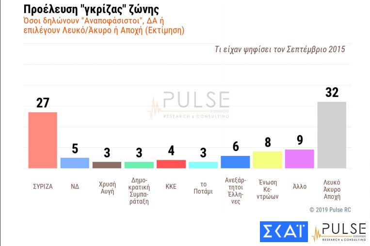 Προέλευση ψήφου