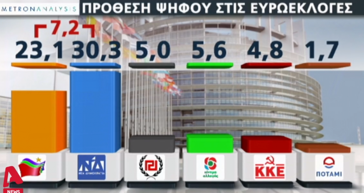 Πρόθεση ψήφου