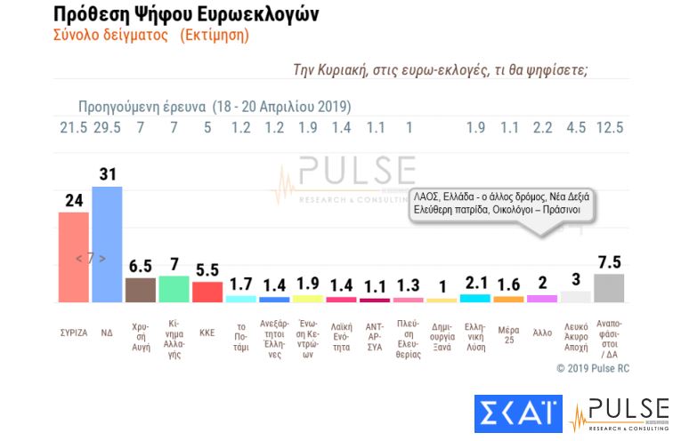 Πρόθεση ψήφου