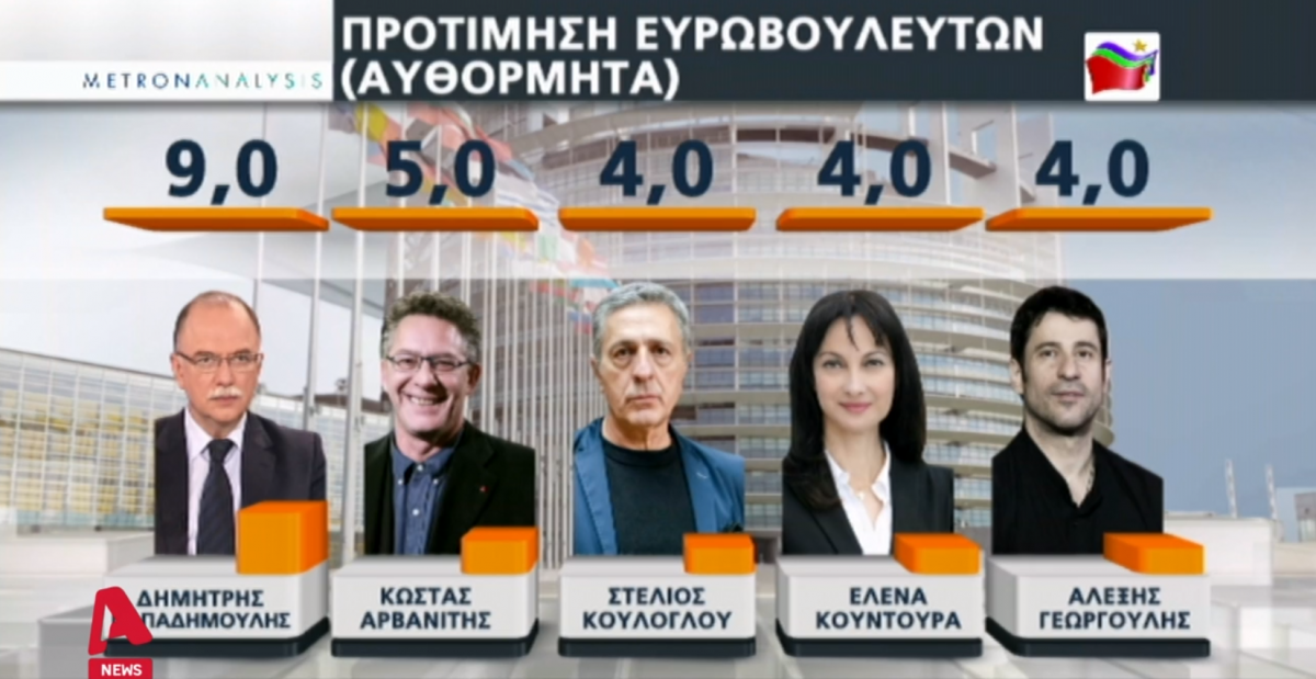 ΣΥΡΙΖΑ