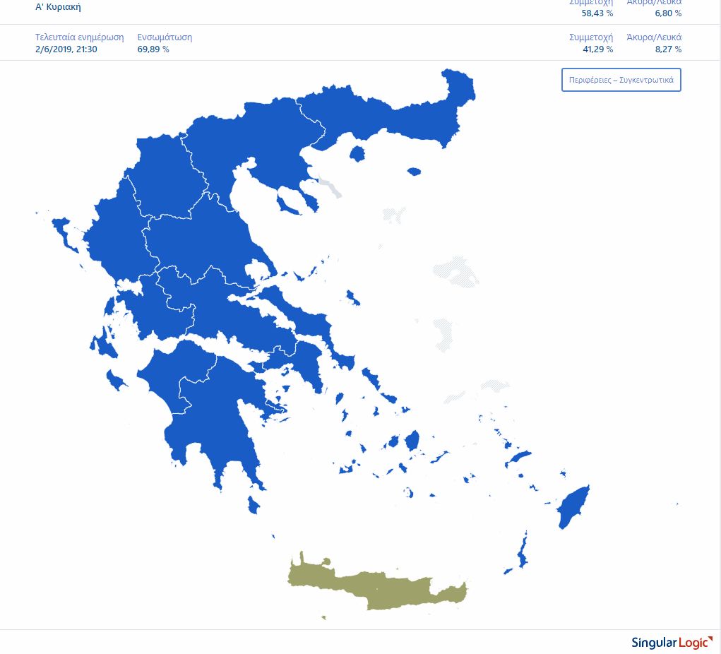 περιφέρειες