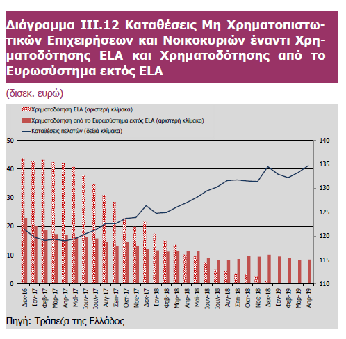 καταθεσεις