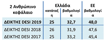 ανθρώπινο κεφάλαιο