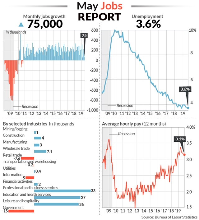 Αμερικανική - απασχόληση